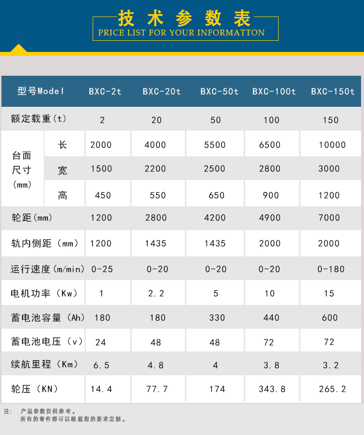 蓄電池軌道平車